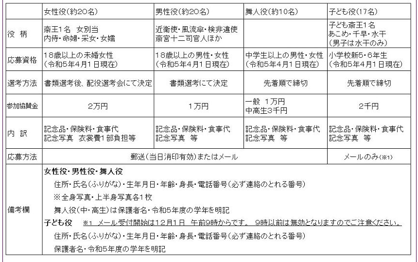 第40回　斎王まつり　群行出演者を募集いたします。