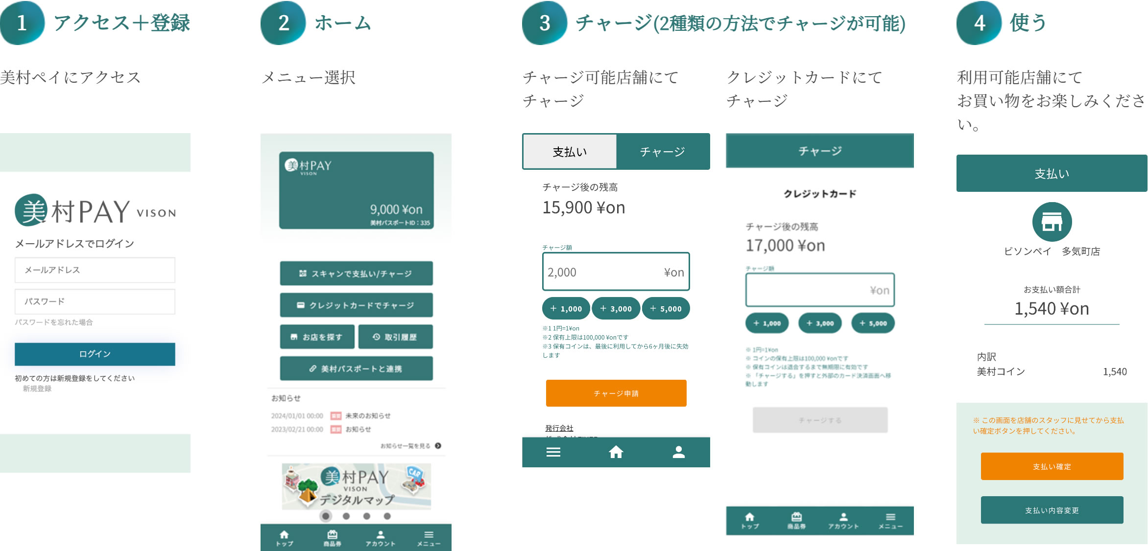 流れ